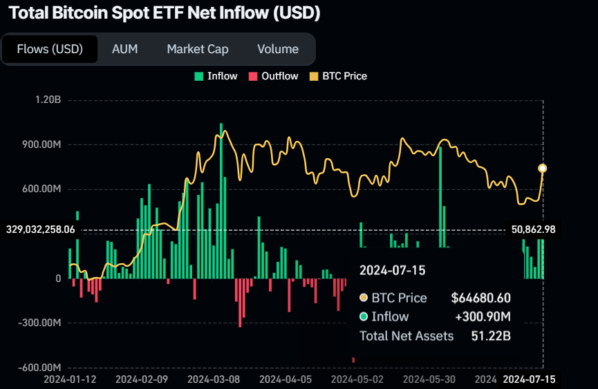 Bitcoin Spot ETF Net Inflow (USD) chart